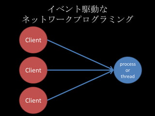 イベント駆動な
ネットワークプログラミング

Client


           process
Client       or
           thread



Client
 