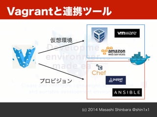 (c) 2014 Masashi Shinbara @shin1x1
Vagrantと連携ツール
仮想環境
プロビジョン
 