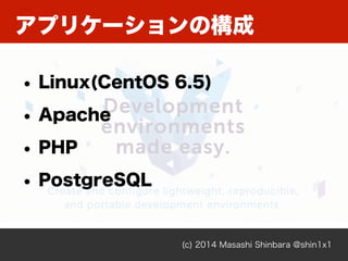 アプリケーションの構成
(c) 2014 Masashi Shinbara @shin1x1
• Linux(CentOS 6.5)
• Apache
• PHP
• PostgreSQL
 