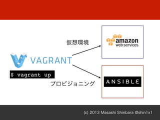 (c) 2013 Masashi Shinbara @shin1x1
仮想環境
プロビジョニング
$ vagrant up
 