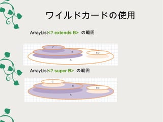 ワイルドカードの使用
ArrayList<? extends B> の範囲

ArrayList<? super B> の範囲

 