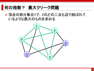 何の指数？ 最大クリーク問題
 頂点の部分集合𝑆で，𝑆のどの二点も辺で結ばれて
  いるような最大のものを求める
            1
                    2

    0
                        3


        5
                4


                            13
 