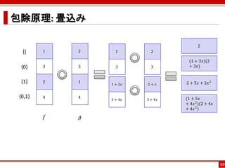 包除原理: 畳込み

                                         2
  {}     1   2     1        2

                                    (1 + 3𝑥)(2
  {0}    3   3     3        3       + 3𝑥)


  {1}    2   1
                 1 + 2𝑥   2+ 𝑥     2 + 5𝑥 + 2𝑥 2


 {0,1}   4   4
                 3 + 4𝑥   3 + 4𝑥   (1 + 5𝑥
                                   + 4𝑥 2 )(2 + 4𝑥
                                   + 4𝑥 2 )
         𝑓   𝑔




                                                     69
 