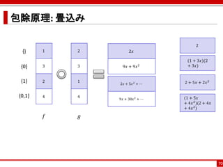 包除原理: 畳込み

                                        2
  {}     1   2        2𝑥

                                   (1 + 3𝑥)(2
  {0}    3   3     9𝑥 + 9𝑥   2     + 3𝑥)


  {1}    2   1
                 2𝑥 + 5𝑥 2 + ⋯    2 + 5𝑥 + 2𝑥 2


 {0,1}   4   4                    (1 + 5𝑥
                 9𝑥 + 30𝑥 2 + ⋯
                                  + 4𝑥 2 )(2 + 4𝑥
                                  + 4𝑥 2 )
         𝑓   𝑔




                                                    70
 