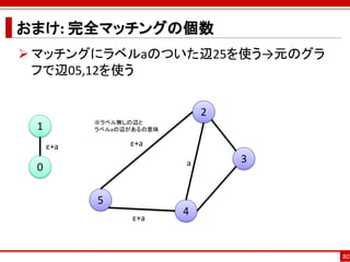 おまけ: 完全マッチングの個数
 マッチングにラベルaのついた辺25を使う→元のグラ
  フで辺05,12を使う


                              2
           ※ラベル無しの辺と
 1         ラベルaの辺があるの意味


     ε+a         ε+a

                          a       3
 0

           5
                          4
                  ε+a



                                      80
 