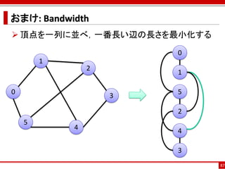 おまけ: Bandwidth
 頂点を一列に並べ，一番長い辺の長さを最小化する
                        0
        1
                2
                        1

0                       5
                    3

                        2
    5
            4           4

                        3
                            87
 