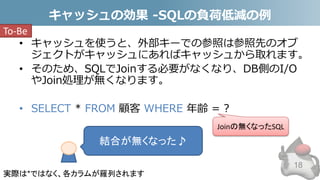 キャッシュの効果 -SQLの負荷低減の例
• キャッシュを使うと、外部キーでの参照は参照先のオブ
ジェクトがキャッシュにあればキャッシュから取れます。
• そのため、SQLでJoinする必要がなくなり、DB側のI/O
やJoin処理が無くなります。
• SELECT * FROM 顧客 WHERE 年齢 = ?
18
実際は*ではなく、各カラムが羅列されます
結合が無くなった♪
To-Be
Joinの無くなったSQL
 