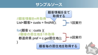 サンプルソース
30
//顧客情報をn件取得
List<顧客> custs = findAll();
for(顧客 c : custs ){
//顧客の居住地を1件取得
都道府県 pref = c.get居住地();
}
n回実行
1回実行
顧客毎の居住地を取得する
顧客情報を全て
取得する
 