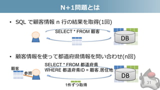 N+1問題とは
• SQL で顧客情報 n 行の結果を取得(1回)
• 顧客情報を使って都道府県情報を問い合わせ(n回)
31
DB
SELECT * FROM 顧客
DB
SELECT * FROM 都道府県
WHERE 都道府県ID = 顧客.居住地顧客
参照
1件ずつ取得
 