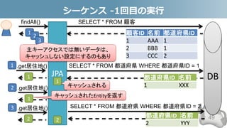 シーケンス -1回目の実行
49
顧客ID 名前 都道府県ID
1 AAA 1
2 BBB 1
3 CCC 2
DB
SELECT * FROM 顧客
SELECT * FROM 都道府県 WHERE 都道府県ID = 1
都道府県ID 名前
2 YYY
都道府県ID 名前
1 XXX
findAll()
JPA
1
2
3
.get居住地()
1
.get居住地()
1
.get居住地()
2
1
2
SELECT * FROM 都道府県 WHERE 都道府県ID = 2
キャッシュされる
キャッシュされたEntityを返す
1
2
3
主キーアクセスでは無いデータは、
キャッシュしない設定にするのもあり
 