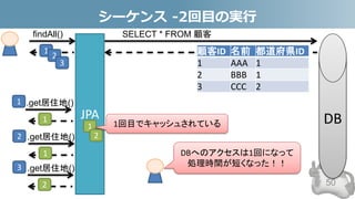 シーケンス -2回目の実行
50
顧客ID 名前 都道府県ID
1 AAA 1
2 BBB 1
3 CCC 2
DB
SELECT * FROM 顧客findAll()
JPA
1
2
3
.get居住地()
1
.get居住地()
1
.get居住地()
2
1
2
1回目でキャッシュされている
1
2
3
DBへのアクセスは1回になって
処理時間が短くなった！！
 