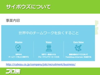 サイボウズについて
http://cybozu.co.jp/company/job/recruitment/business/
 