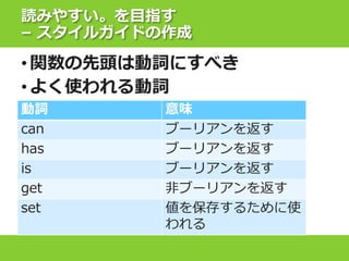 読みやすい。を目指す
– スタイルガイドの作成
• 関数の先頭は動詞にすべき
• よく使われる動詞
動詞 意味
can ブーリアンを返す
has ブーリアンを返す
is ブーリアンを返す
get 非ブーリアンを返す
set 値を保存するために使
われる
 