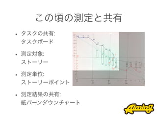 この頃の測定と共有
• タスクの共有:
 タスクボード

• 測定対象:
 ストーリー

• 測定単位:
 ストーリーポイント

• 測定結果の共有:
 紙バーンダウンチャート
 