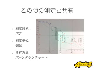 この頃の測定と共有


• 測定対象:
 バグ

• 測定単位:
 個数

• 共有方法:
 バーンダウンチャート
 