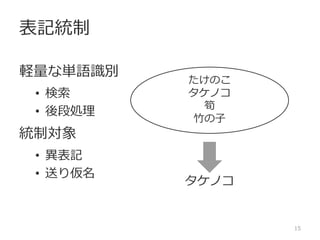 短単位とまぜるとつらい
基本方針: 生物名はカタカナ
きりん → キリン、象 → ゾウ
短単位に切ると……
• マツバ/ガニ、カニ
• カニでマツバガニが検索できない
• しかたないので → 松葉/蟹、蟹
どうしても両立しない原則はでてくる
15
 