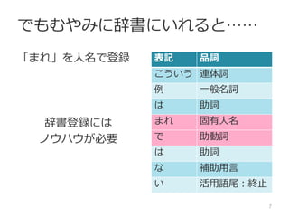 登録する? しない?
説明性
• 一貫性
• 規範性?
新語
一過性かどうか
弊害
辞書の肥大化、誤解析、メンテナンス性
7
 