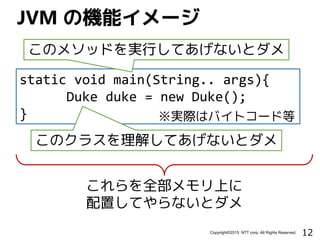 12Copyright©2015 NTT corp. All Rights Reserved.
JVM の機能イメージ
static void main(String.. args){
Duke duke = new Duke();
}
このメソッドを実行してあげないとダメ
このクラスを理解してあげないとダメ
これらを全部メモリ上に
配置してやらないとダメ
※実際はバイトコード等
 