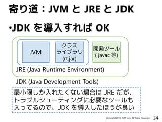 14Copyright©2015 NTT corp. All Rights Reserved.
•JDK を導入すれば OK
寄り道：JVM と JRE と JDK
JVM
クラス
ライブラリ
(rt.jar)
JRE (Java Runtime Environment)
開発ツール
( javac 等)
JDK (Java Development Tools)
最小限しか入れたくない場合は JRE だが、
トラブルシューティングに必要なツールも
入ってるので、JDK を導入したほうが良い
 