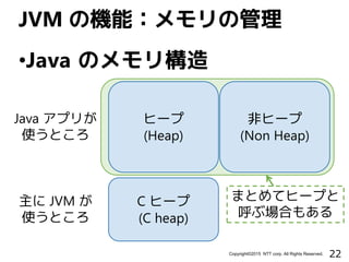 22Copyright©2015 NTT corp. All Rights Reserved.
•Java のメモリ構造
JVM の機能：メモリの管理
ヒープ
(Heap)
C ヒープ
(C heap)
Java アプリが
使うところ
主に JVM が
使うところ
非ヒープ
(Non Heap)
まとめてヒープと
呼ぶ場合もある
 