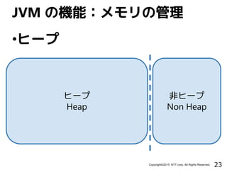 23Copyright©2015 NTT corp. All Rights Reserved.
ヒープ
Heap
•ヒープ
JVM の機能：メモリの管理
非ヒープ
Non Heap
 