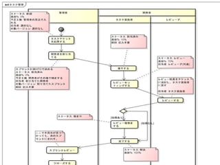 【17-E-4】 未来はどこにいても誰にでも平等にある。 未来を創るのは自分自身だ。 ～SIerの中で生きるということ～