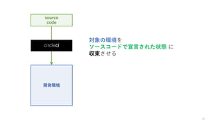 Kubernetes で実現するインフラ自動構築パイプライン