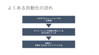 Kubernetes で実現するインフラ自動構築パイプライン