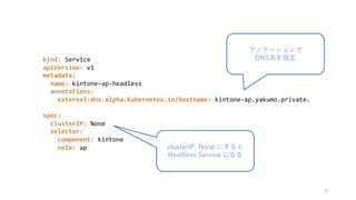 kind: Service
apiVersion: v1
metadata:
name: kintone-ap-headless
annotations:
external-dns.alpha.kubernetes.io/hostname: kintone-ap.yakumo.private.
spec:
clusterIP: None
selector:
component: kintone
role: ap
5
D
2 :
:
 