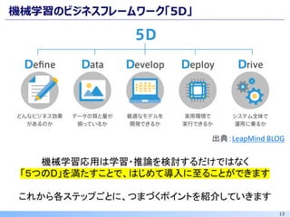 13
機械学習のビジネスフレームワーク「5D」
出典：LeapMind BLOG
機械学習応用は学習・推論を検討するだけではなく
「５つのD」を満たすことで、はじめて導入に至ることができます
これから各ステップごとに、つまづくポイントを紹介していきます
 