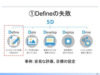 14
①Defineの失敗
事例：安易な評価、目標の設定
 