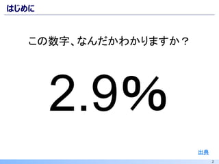 2
はじめに
出典
2.9％
この数字、なんだかわかりますか？
 