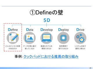 20
①Defineの壁
事例：クックパッドにおける推薦の取り組み
 