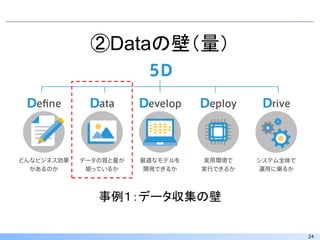 24
②Dataの壁（量）
事例１：データ収集の壁
 