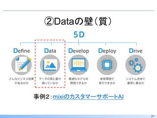 27
②Dataの壁（質）
事例２：mixiのカスタマーサポートAI
 