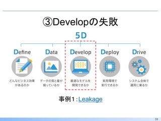 33
③Developの失敗
事例１：Leakage
 