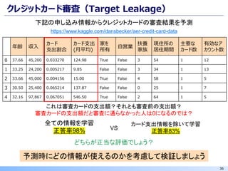 36
クレジットカード審査（Target Leakage）
年齢 収入
カード
支出割合
カード支出
(月平均)
家を
所有
自営業
扶養
家族
現住所の
居住期間
主要な
カード数
有効なア
カウント数
0 37.66 45,200 0.033270 124.98 True False 3 54 1 12
1 33.25 24,200 0.005217 9.85 False False 3 34 1 13
2 33.66 45,000 0.004156 15.00 True False 4 58 1 5
3 30.50 25,400 0.065214 137.87 False False 0 25 1 7
4 32.16 97,867 0.067051 546.50 True False 2 64 1 5
https://www.kaggle.com/dansbecker/aer-credit-card-data
これは審査カードの支出額？それとも審査前の支出額？
審査カードの支出額だと審査に通らなかった人は0になるのでは？
予測時にどの情報が使えるのかを考慮して検証しましょう
全ての情報を学習
正答率98%
下記の申し込み情報からクレジットカードの審査結果を予測
カード支出情報を除いて学習
正答率83%
VS
どちらが正当な評価でしょう？
 