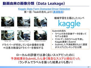 37
動画由来の画像分類（Data Leakage）
ドライバーが何をしているか画像を分類
⇒注意力散漫なドライバーを検知する
Kaggle State Farm Distracted Driver Detection
第一話：「leakの洗礼」より（講演動画）
Submitの流れ
• ラベル付きの訓練データを使って
モデルを検討
• テストデータのラベルを予測し
Kaggle運営にSubmit
• Submitした予測結果をもとに運営
がスコアとランキングを公開
機械学習を主題としたコンペ
ローカルの評価では凄く良いスコアだったのに
予測結果をSubmitしたら凄く残念なスコアと順位だった
（ランダムでラベルを振った結果よりも悪い）
 