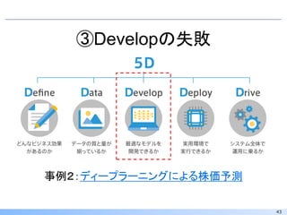 43
③Developの失敗
事例２：ディープラーニングによる株価予測
 