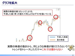 45
グラフを拡大
実際の株価の線（オレンジ）よりも
予測した線（青）が遅れて同じようなグラフを描いている
実際の株価の動きから、同じような株価が続くだろうという
トレンドをトレースしただけ⇒これでは儲からない
真の株価
予測した株価
 