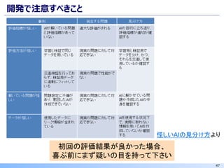 47
開発で注意すべきこと
怪しいAIの見分け方より
初回の評価結果が良かった場合、
喜ぶ前にまず疑いの目を持って下さい
 