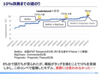 51
0
2
4
6
8
10
Improvement（%）
Leaderboardの推移
10%改善までの道のり
8%台で頭打ちが見られたが、精鋭がタッグを組むことで10%を突破
しかし、このコンペで優勝したモデル、実際には使われなかった・・・
BellKor in BigChaos
BellKor's Pragmatic Chaos
BellKor： 米国AT&T Researchの３名（内1名は途中でYahoo！に移籍）
BigChaos： Commendoの2名
Pragmatic： Pragmatic Theoryの2名
BellKor
プログレス賞
Winner
プログレス賞
 