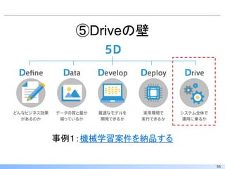 55
⑤Driveの壁
事例１：機械学習案件を納品する
 