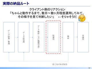 57
実際の納品ルート
クライアント側のリアクション
「ちゃんと動作するまで、数日〜数ヶ月程度運用してみて、
その様子を見て判断したい」 ←そりゃそうだ
 