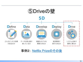 59
⑤Driveの壁
事例２： Netflix Prizeのその後
 