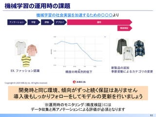 61
機械学習の運用時の課題
開発時と同じ環境、傾向がずっと続く保証はありません
導入後もしっかりフォローをしてモデルの更新を行いましょう
機械学習の社会実装を加速するための〇〇〇より
※運用時のモニタリング（精度検証）には
データ収集と再アノテーションによる評価が必須となります
 