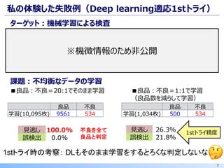 7
私の体験した失敗例（Deep learning適応1stトライ）
課題：不均衡なデータの学習
■良品：不良＝20:1でそのまま学習
見逃し 100.0%
誤検出 0.0%
不良を全て
良品と判定
■良品：不良＝1:1で学習
（良品数を減らして学習）
見逃し 26.3%
誤検出 21.8%
良品 不良
学習(1,034枚) 500 534
良品 不良
学習(10,095枚) 9561 534
1stトライ精度
ターゲット：機械学習による検査
※機微情報のため非公開
1stトライ時の考察： DLもそのまま学習をするとろくな判定しないな
 