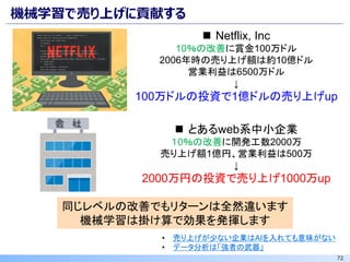 72
機械学習で売り上げに貢献する
• 売り上げが少ない企業はAIを入れても意味がない
• データ分析は「強者の武器」
◼ Netflix, Inc
10％の改善に賞金100万ドル
2006年時の売り上げ額は約10億ドル
営業利益は6500万ドル
↓
100万ドルの投資で1億ドルの売り上げup
◼ とあるweb系中小企業
１0％の改善に開発工数2000万
売り上げ額1億円、営業利益は500万
↓
2000万円の投資で売り上げ1000万up
同じレベルの改善でもリターンは全然違います
機械学習は掛け算で効果を発揮します
 