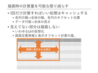 描画時の計算量を可能な限り減らす
• 1回だけ計算すればいい処理はキャッシュする
• 各列の幅→全体の幅、各列のオフセット位置
• データ行数→全体の高さ
• 見えてない部分は描画しない
• いわゆるUIの仮想化
• 画面定義情報と表示オフセット計算の嵐…
実際に表示される部分
 