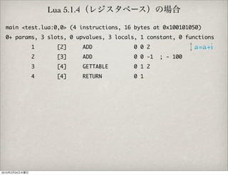 Lua 5.1.4

  main <test.lua:0,0> (4 instructions, 16 bytes at 0x100101050)
  0+ params, 3 slots, 0 upvalues, 3 locals, 1 constant, 0 functions
                1     [2]       ADD        0 0 2              a=a+i
                2     [3]       ADD        0 0 -1   ; - 100
                3     [4]       GETTABLE   0 1 2
                4     [4]       RETURN     0 1




2010   2   24
 